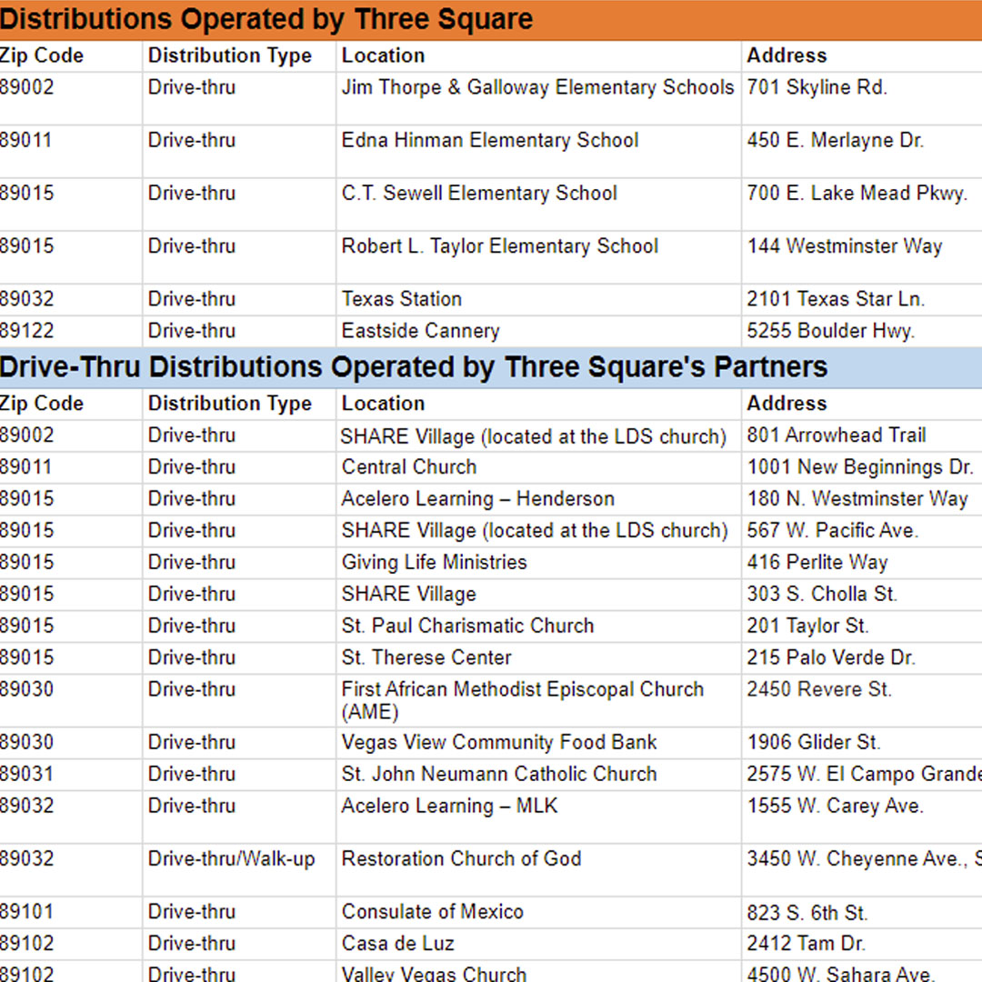 List of Food Distribution Sites